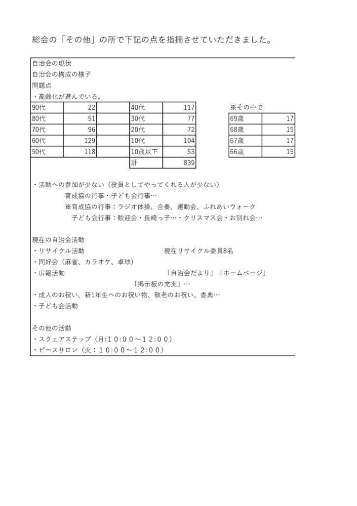 ホームページ３３　総会の資料のサムネイル